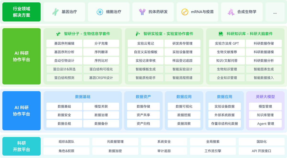 抗体药研发