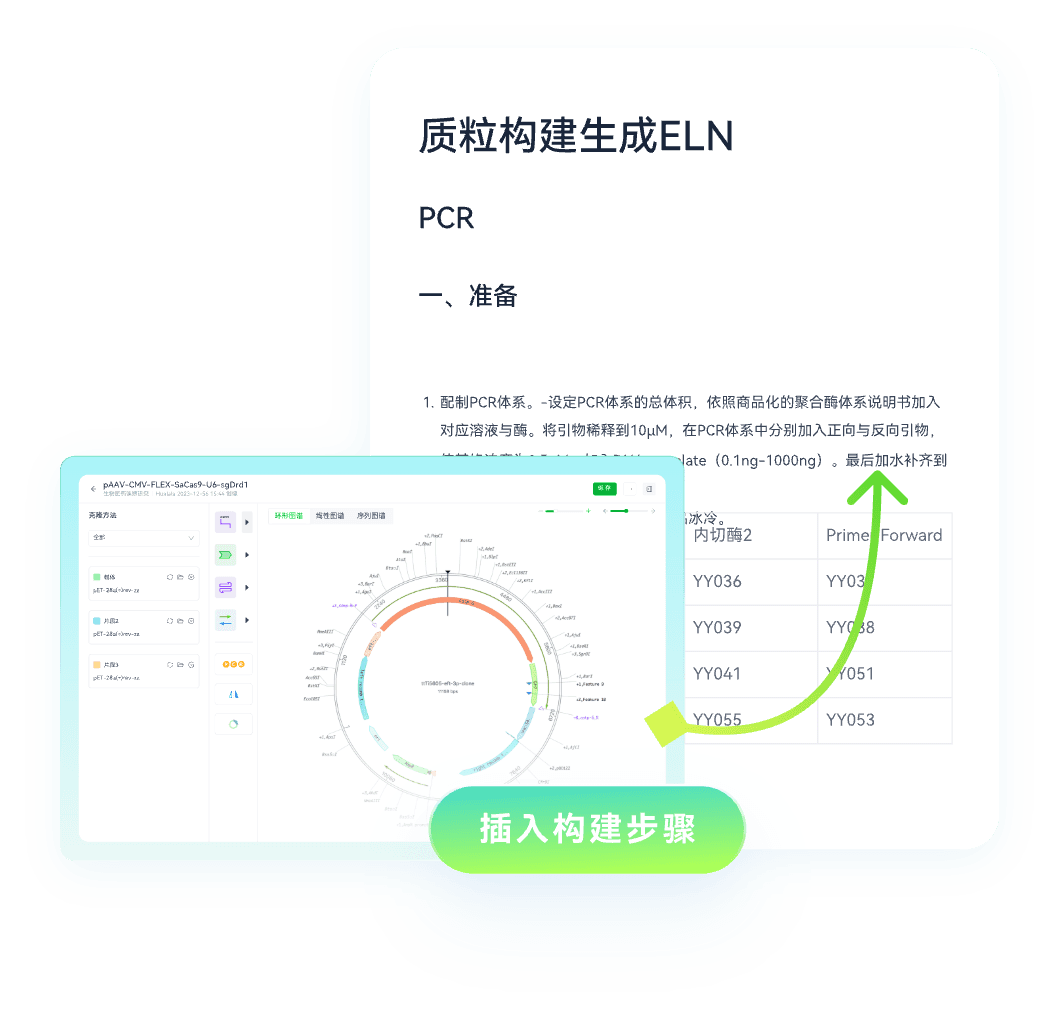 管理闭环-2