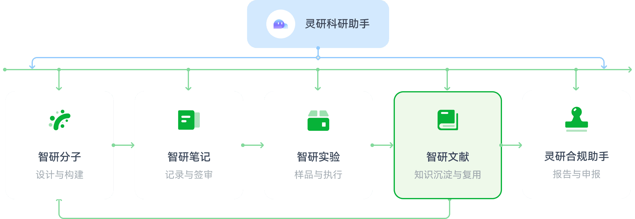 flowChart