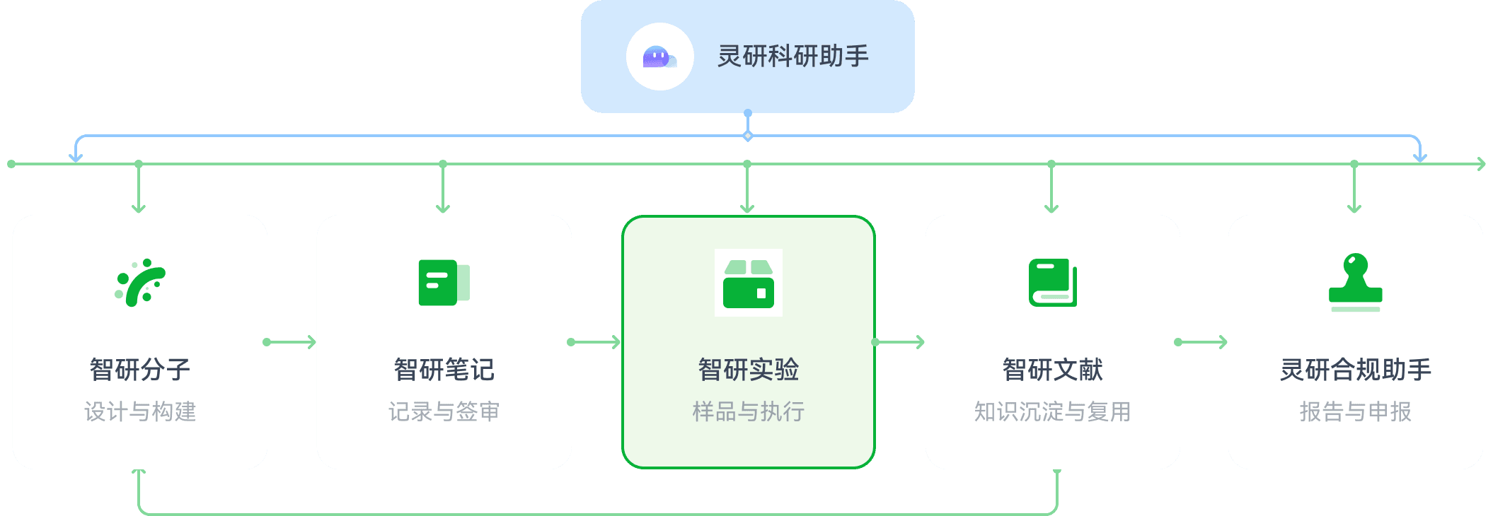 flowChart