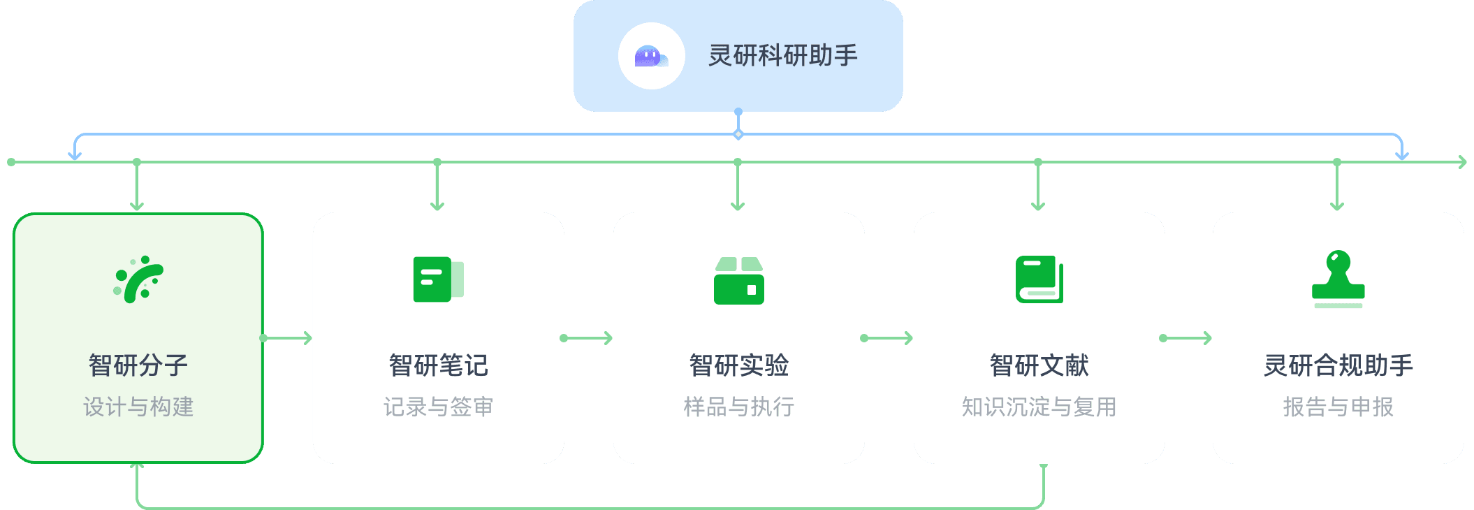 flowChart