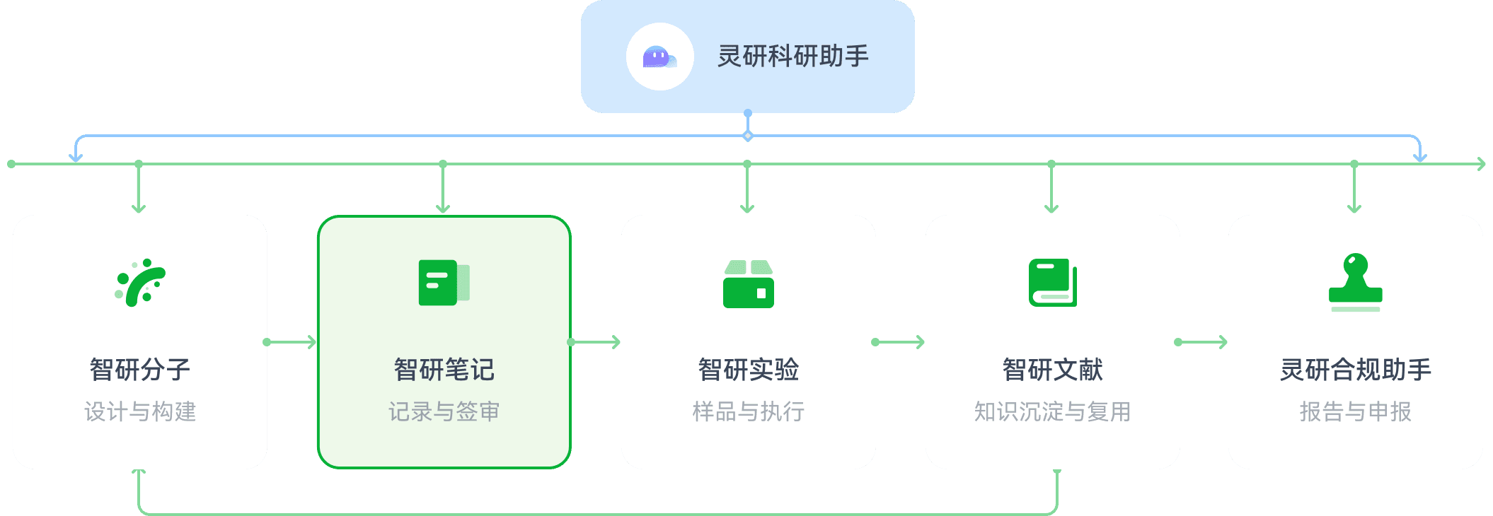 flowChart